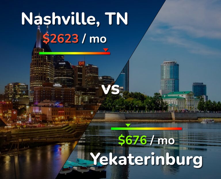 Cost of living in Nashville vs Yekaterinburg infographic