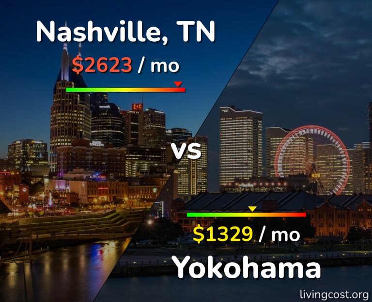 Cost of living in Nashville vs Yokohama infographic