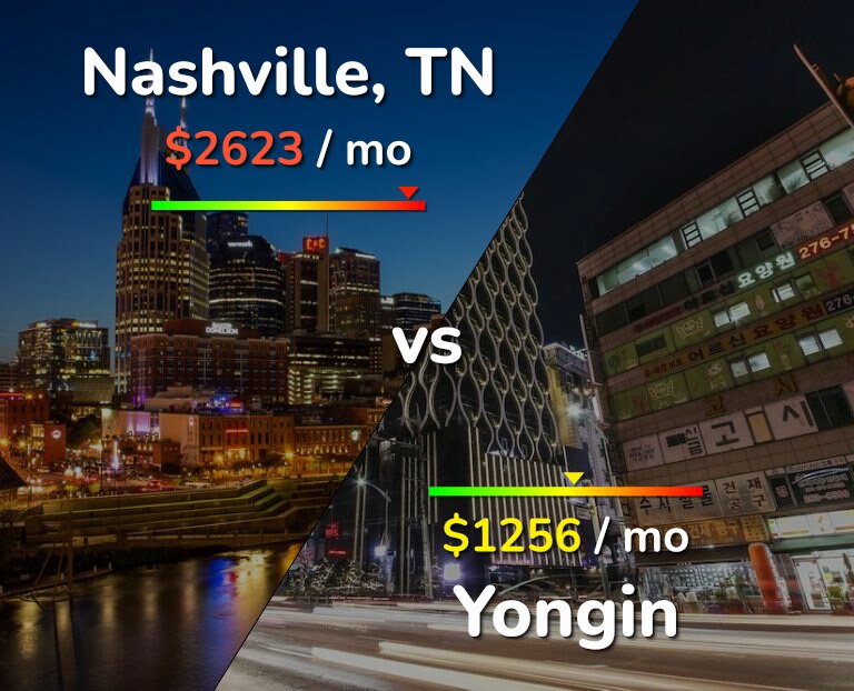 Cost of living in Nashville vs Yongin infographic