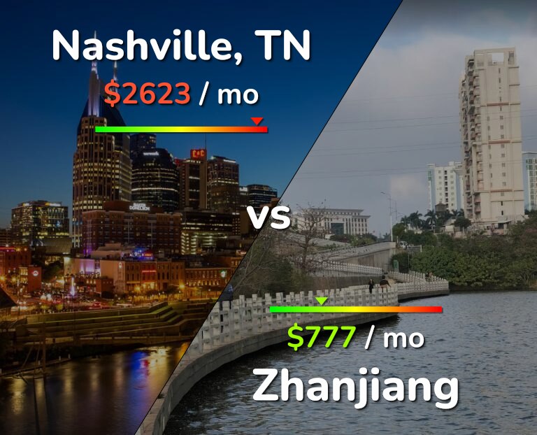 Cost of living in Nashville vs Zhanjiang infographic