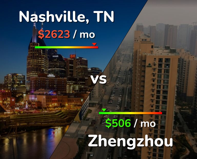 Cost of living in Nashville vs Zhengzhou infographic