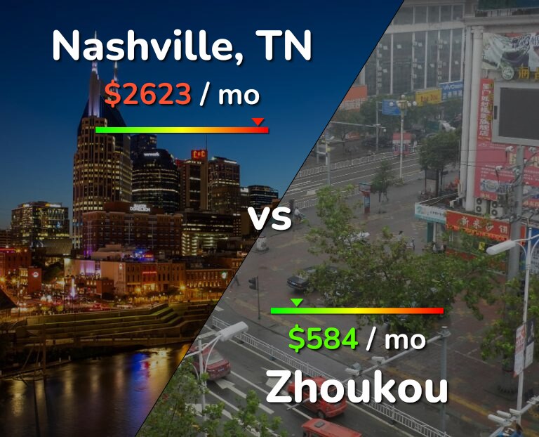Cost of living in Nashville vs Zhoukou infographic