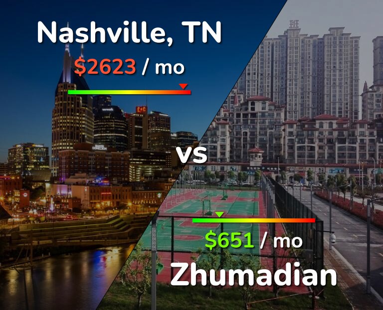 Cost of living in Nashville vs Zhumadian infographic