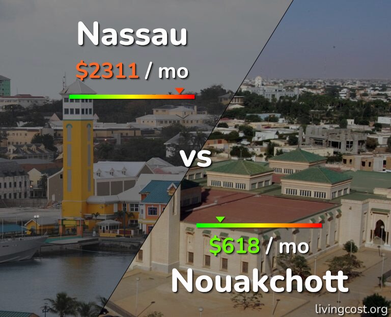 Cost of living in Nassau vs Nouakchott infographic