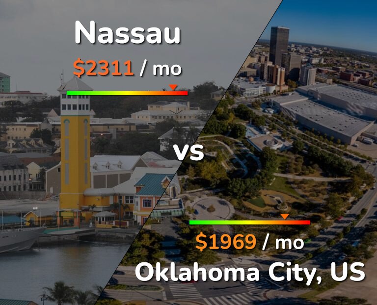 Cost of living in Nassau vs Oklahoma City infographic