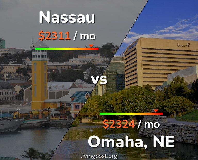 Cost of living in Nassau vs Omaha infographic