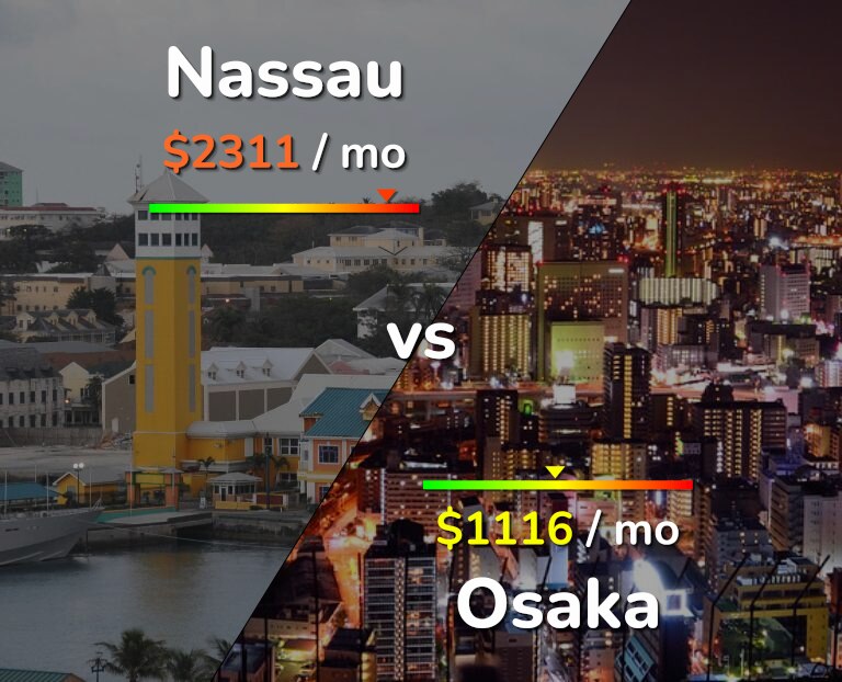 Cost of living in Nassau vs Osaka infographic