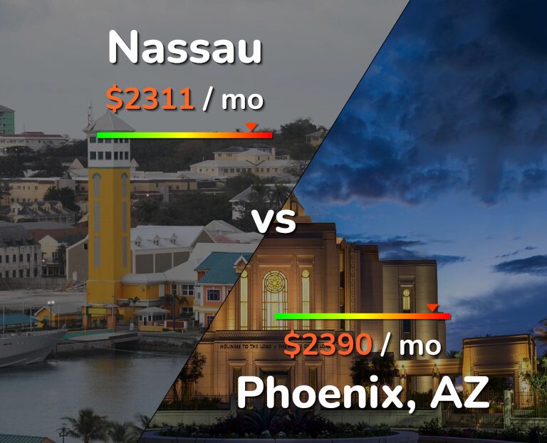 Cost of living in Nassau vs Phoenix infographic