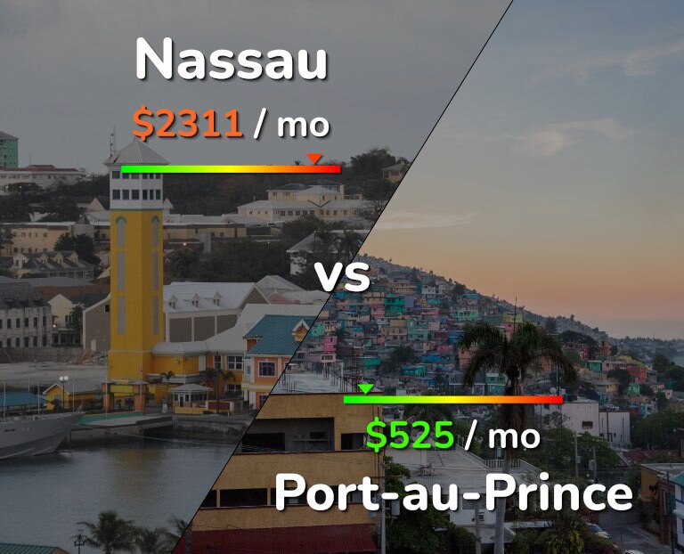 Cost of living in Nassau vs Port-au-Prince infographic
