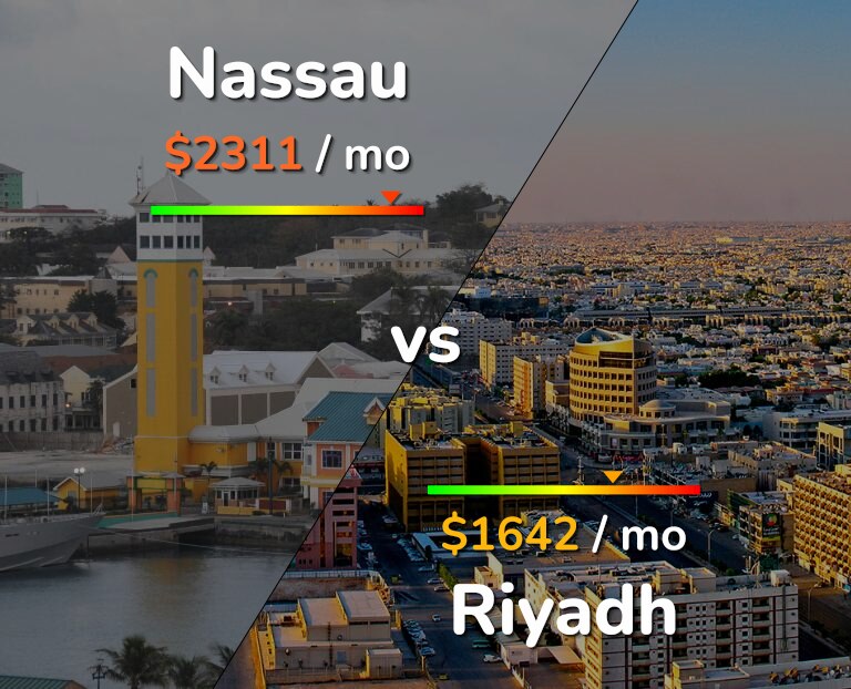 Cost of living in Nassau vs Riyadh infographic