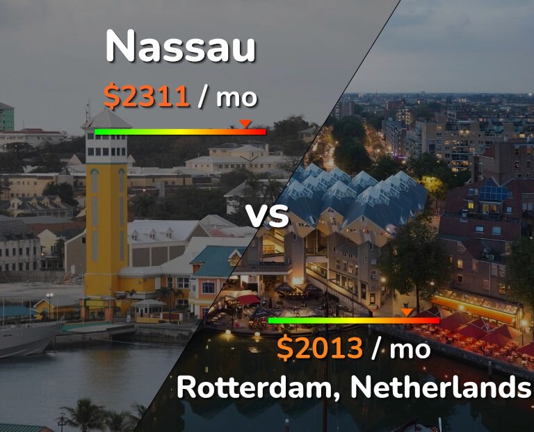 Cost of living in Nassau vs Rotterdam infographic