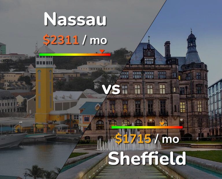 Cost of living in Nassau vs Sheffield infographic