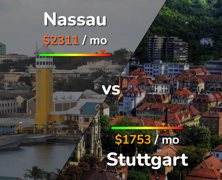 Cost of living in Nassau vs Stuttgart infographic