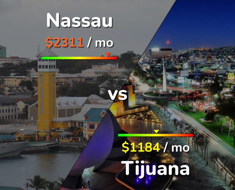 Cost of living in Nassau vs Tijuana infographic