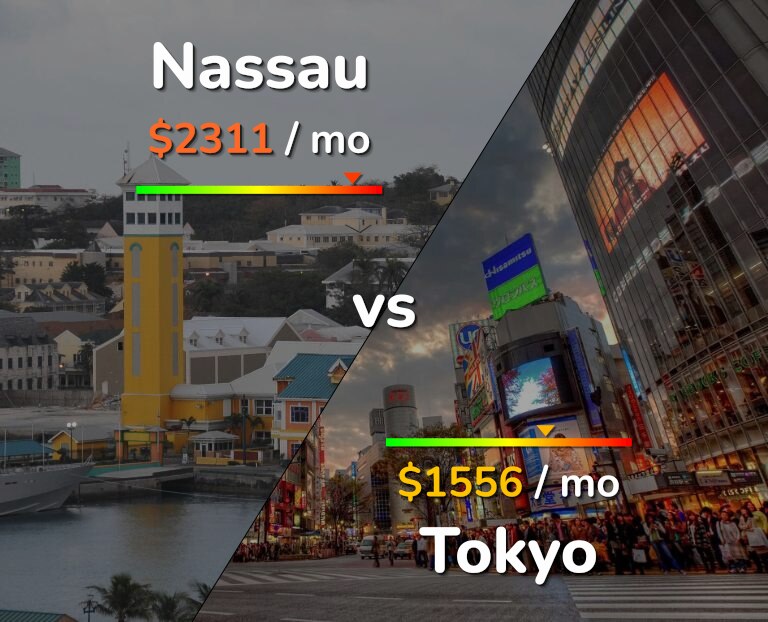 Cost of living in Nassau vs Tokyo infographic
