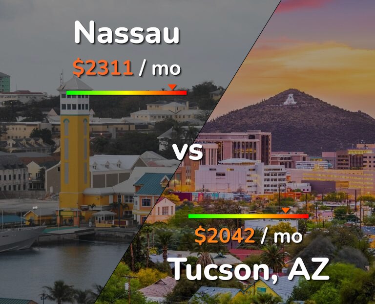 Cost of living in Nassau vs Tucson infographic