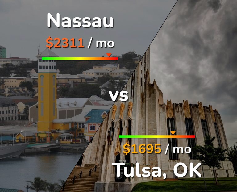Cost of living in Nassau vs Tulsa infographic