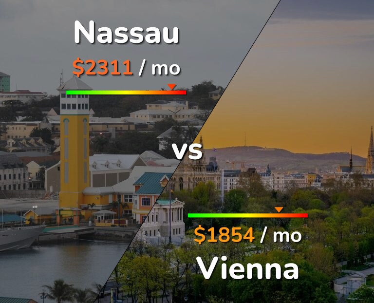 Cost of living in Nassau vs Vienna infographic
