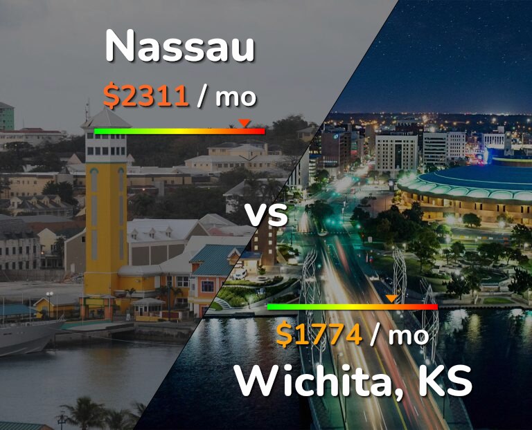 Cost of living in Nassau vs Wichita infographic