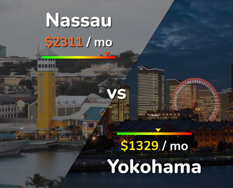 Cost of living in Nassau vs Yokohama infographic