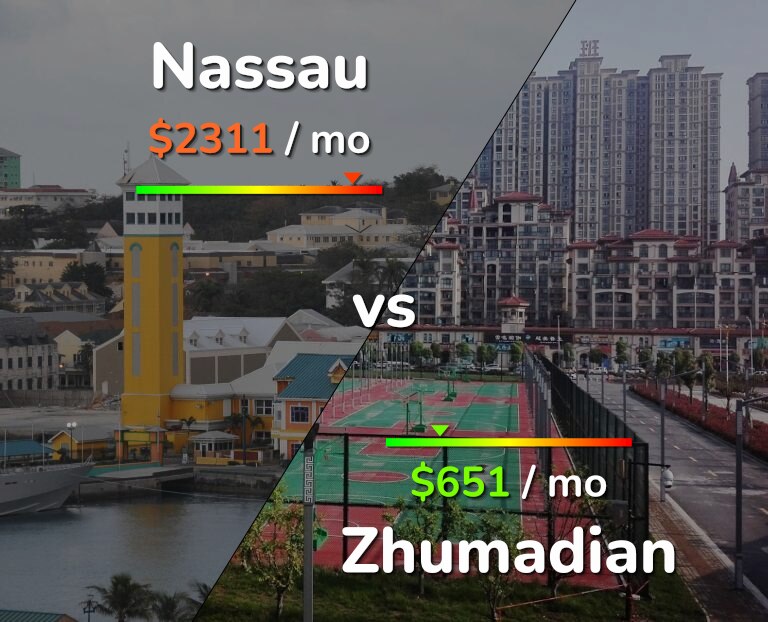 Cost of living in Nassau vs Zhumadian infographic