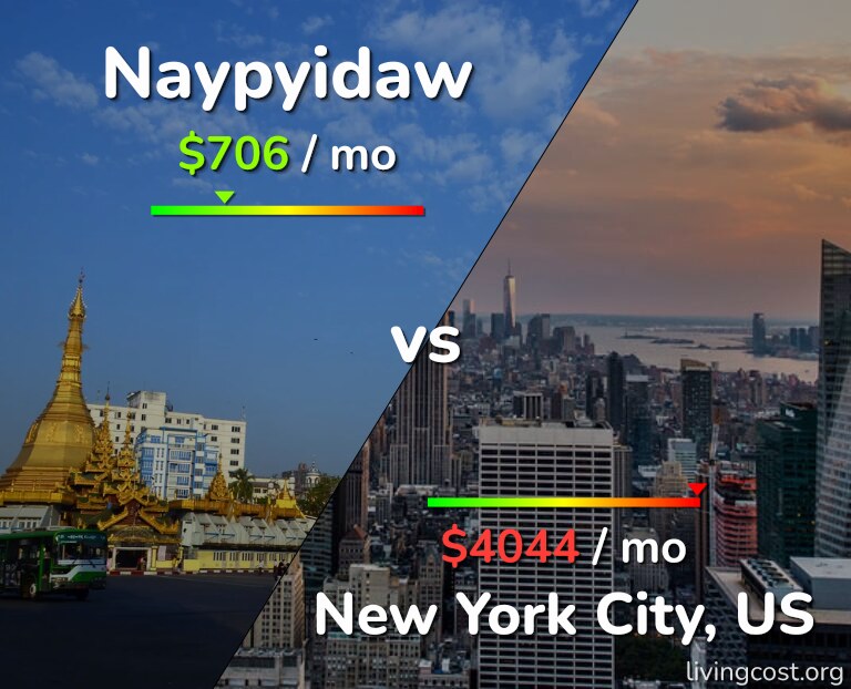 Cost of living in Naypyidaw vs New York City infographic