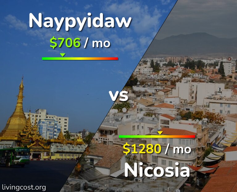Cost of living in Naypyidaw vs Nicosia infographic