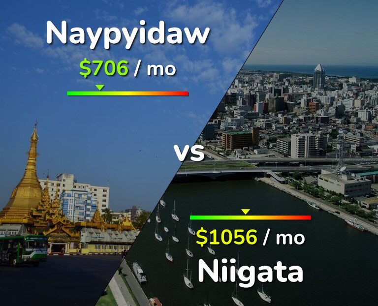 Cost of living in Naypyidaw vs Niigata infographic