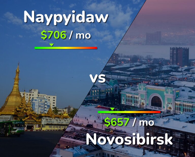 Cost of living in Naypyidaw vs Novosibirsk infographic