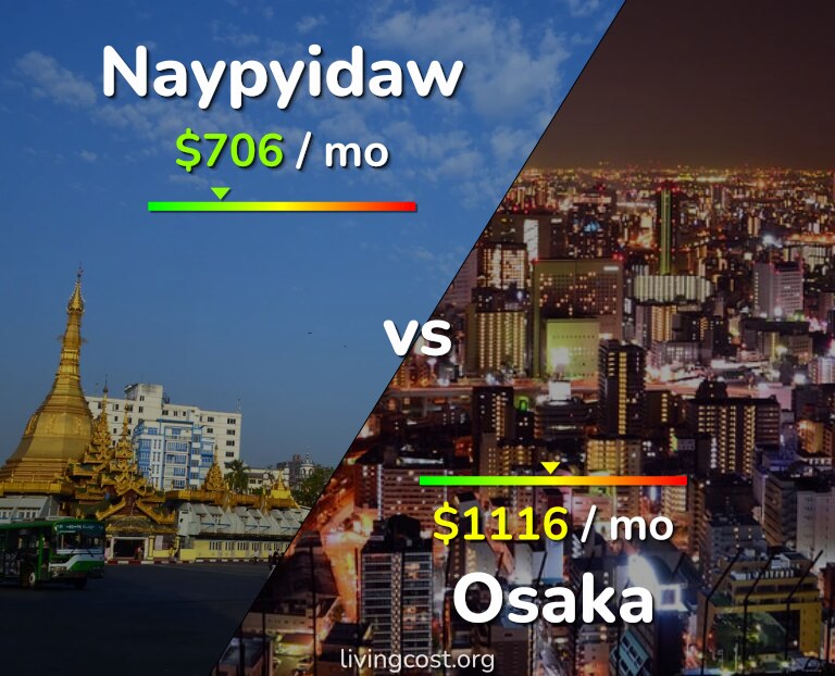 Cost of living in Naypyidaw vs Osaka infographic