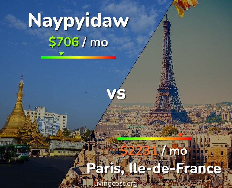 Cost of living in Naypyidaw vs Paris infographic