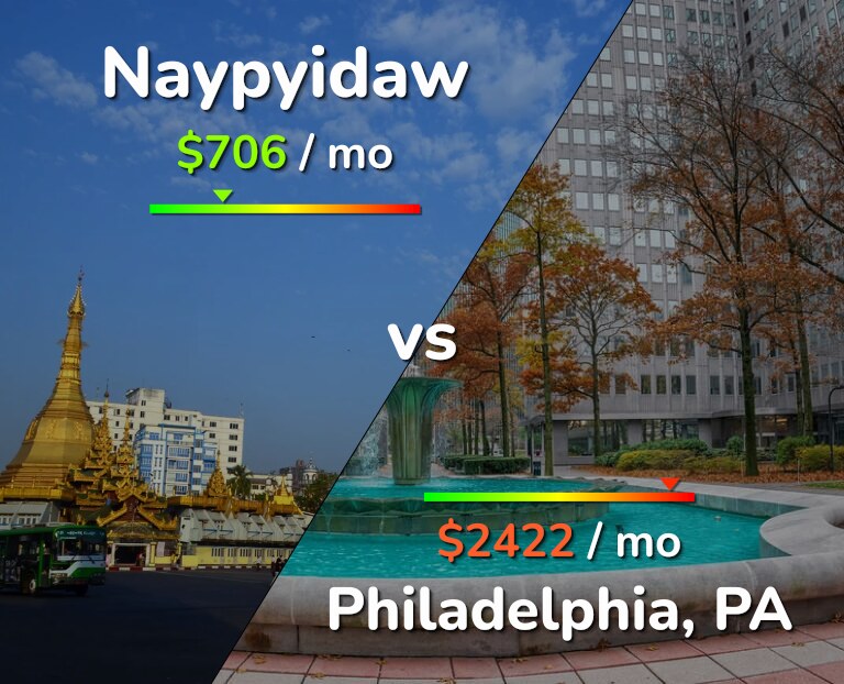 Cost of living in Naypyidaw vs Philadelphia infographic