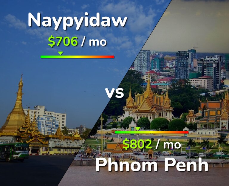 Cost of living in Naypyidaw vs Phnom Penh infographic
