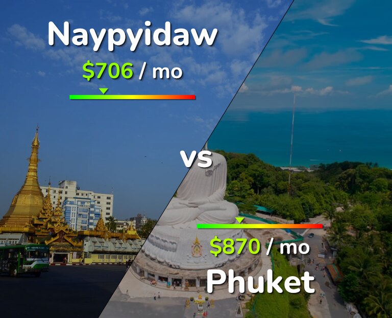 Cost of living in Naypyidaw vs Phuket infographic