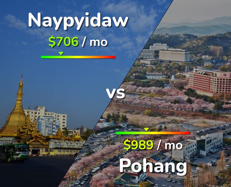 Cost of living in Naypyidaw vs Pohang infographic