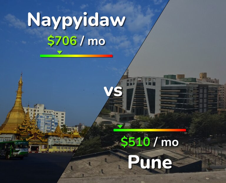 Cost of living in Naypyidaw vs Pune infographic