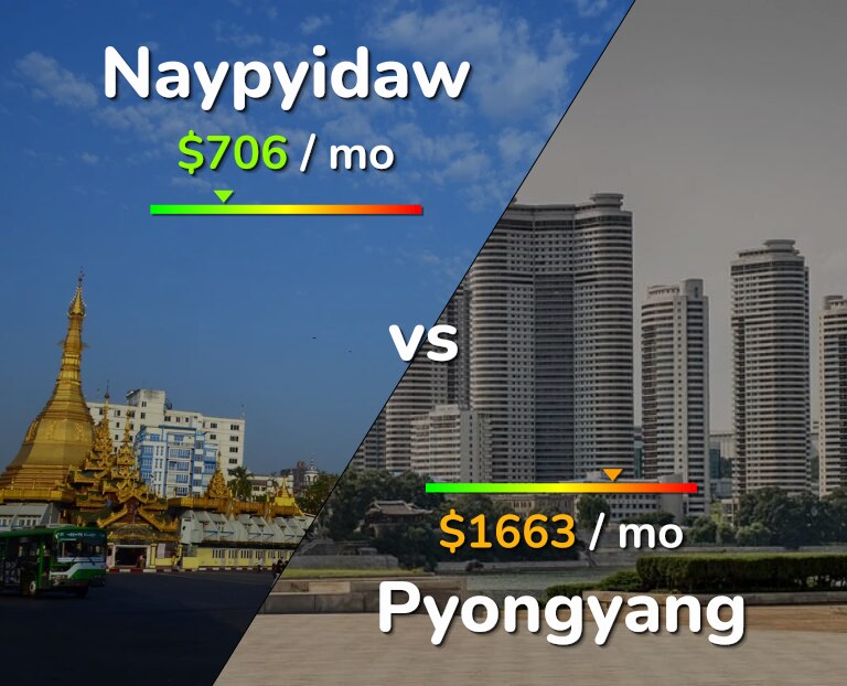 Cost of living in Naypyidaw vs Pyongyang infographic
