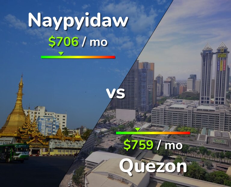 Cost of living in Naypyidaw vs Quezon infographic