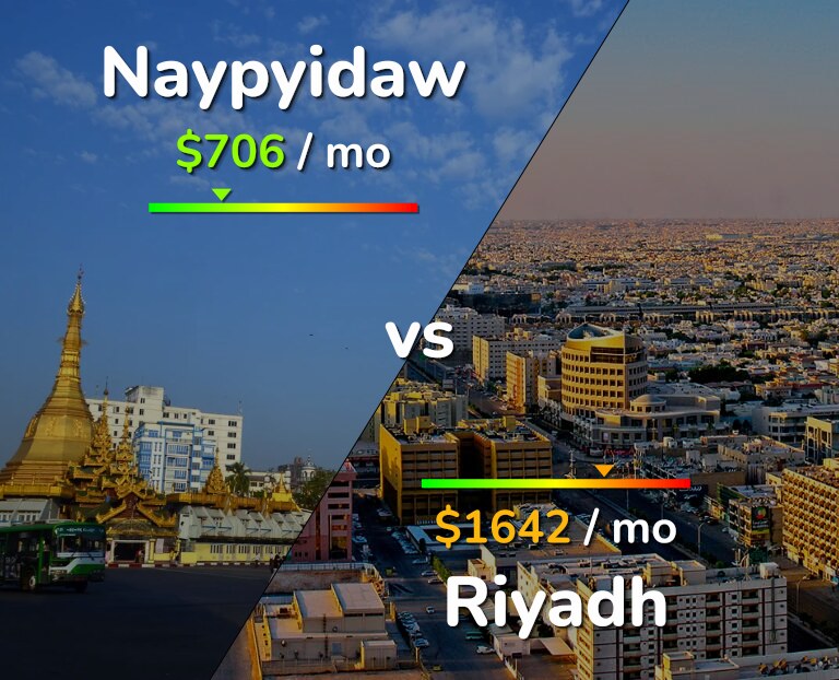Cost of living in Naypyidaw vs Riyadh infographic