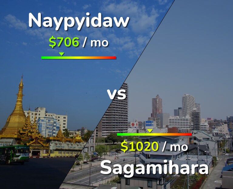Cost of living in Naypyidaw vs Sagamihara infographic