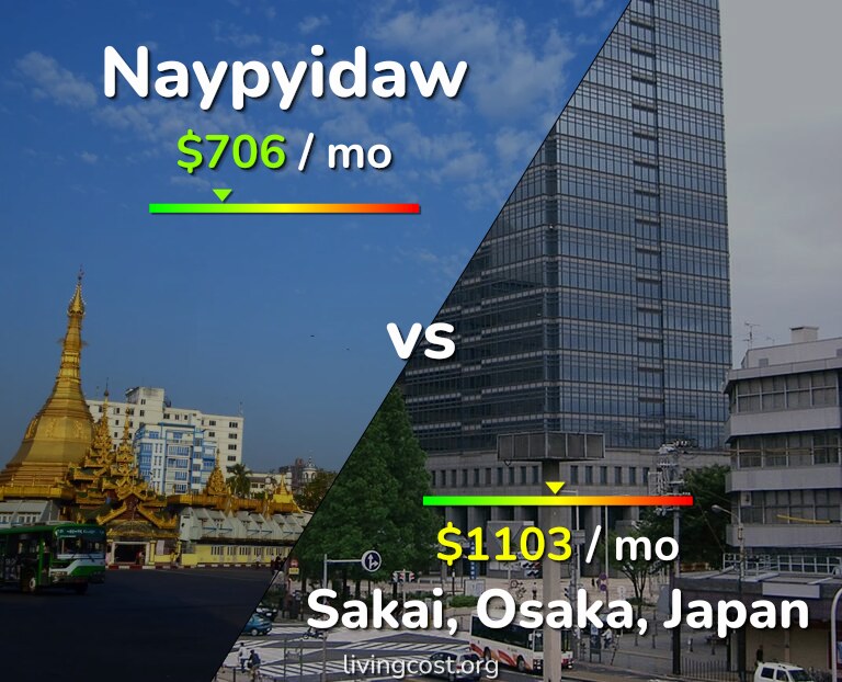 Cost of living in Naypyidaw vs Sakai infographic