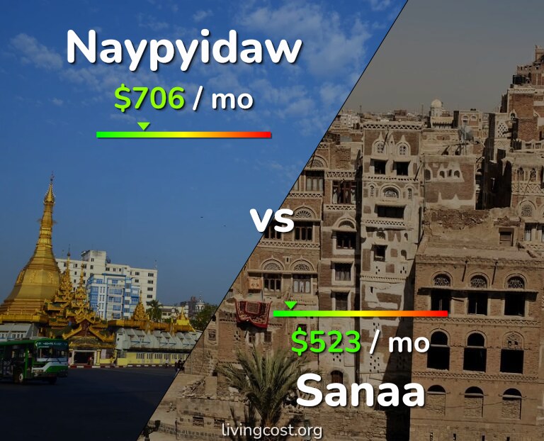 Cost of living in Naypyidaw vs Sanaa infographic