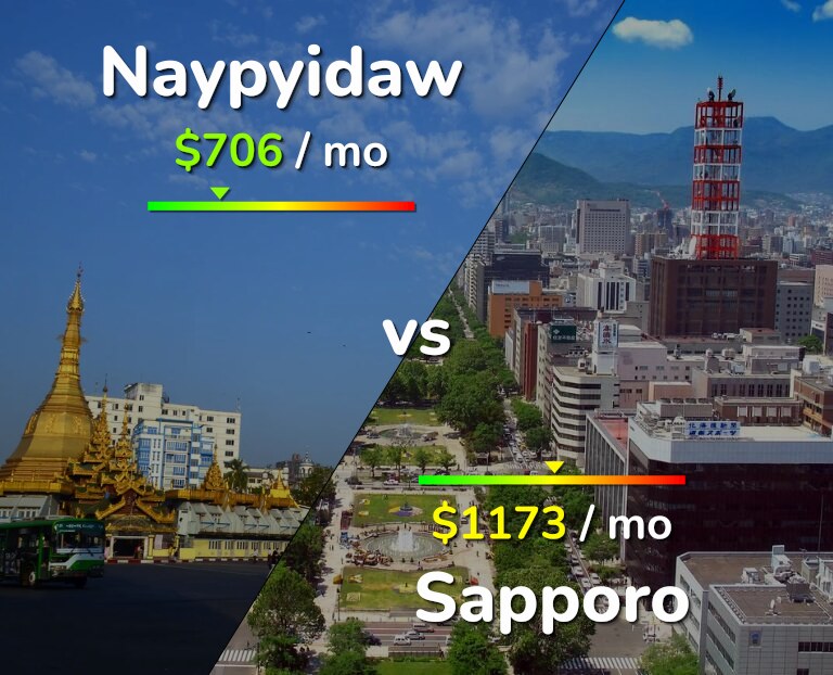 Cost of living in Naypyidaw vs Sapporo infographic