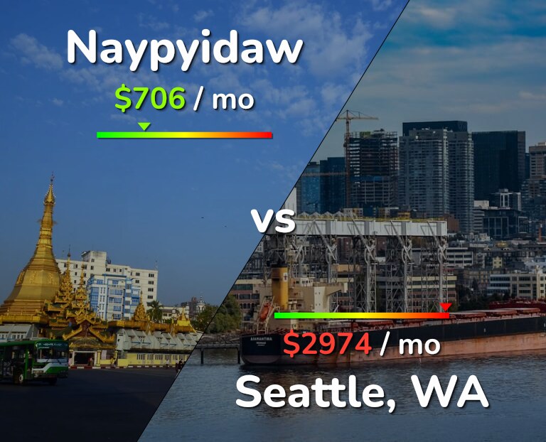 Cost of living in Naypyidaw vs Seattle infographic