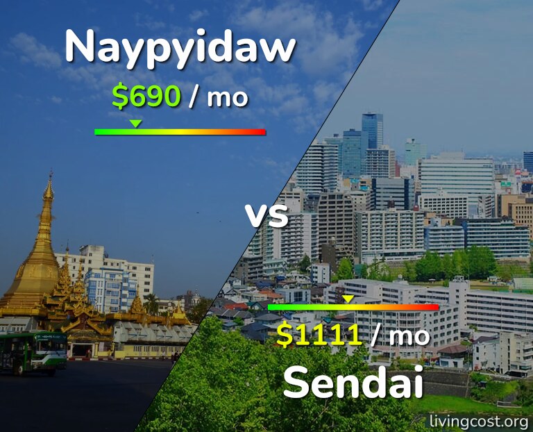 Cost of living in Naypyidaw vs Sendai infographic