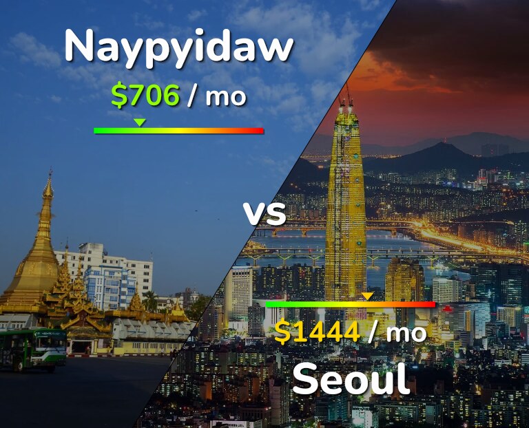 Cost of living in Naypyidaw vs Seoul infographic