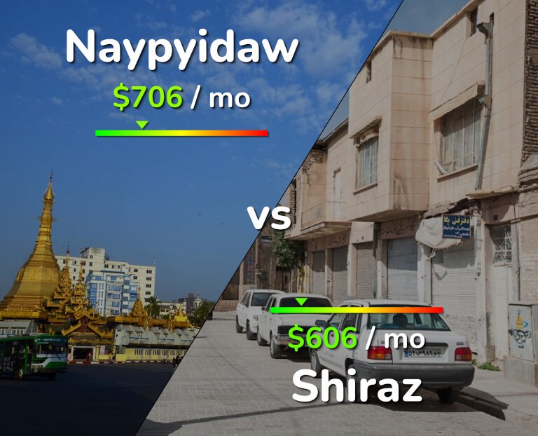 Cost of living in Naypyidaw vs Shiraz infographic