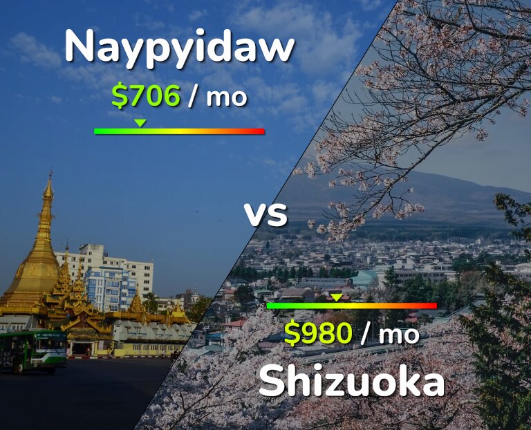 Cost of living in Naypyidaw vs Shizuoka infographic