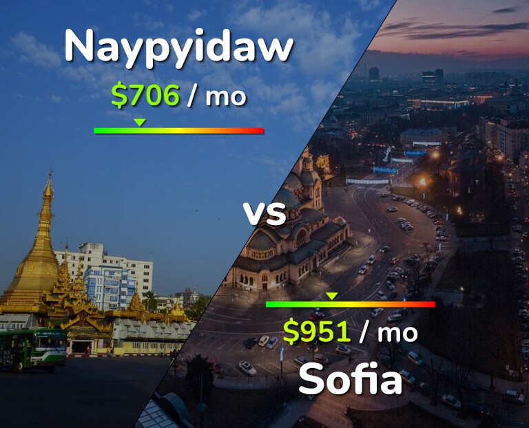 Cost of living in Naypyidaw vs Sofia infographic