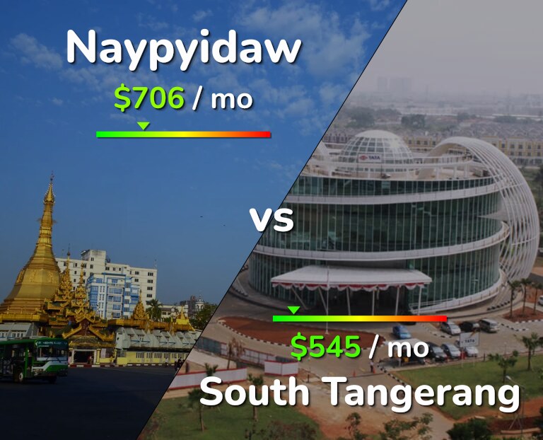 Cost of living in Naypyidaw vs South Tangerang infographic
